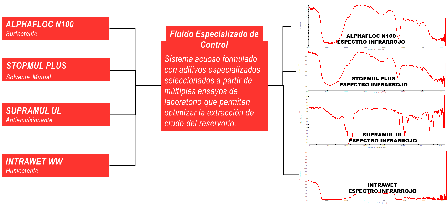 Solids control equipment